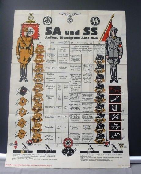 EARLY NAZI UNIFORM POSTER. EXTREMELY RARE